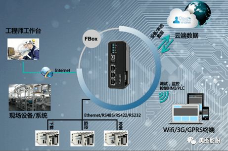 奥图股份荣获2021年度山东省智能制造标杆企业